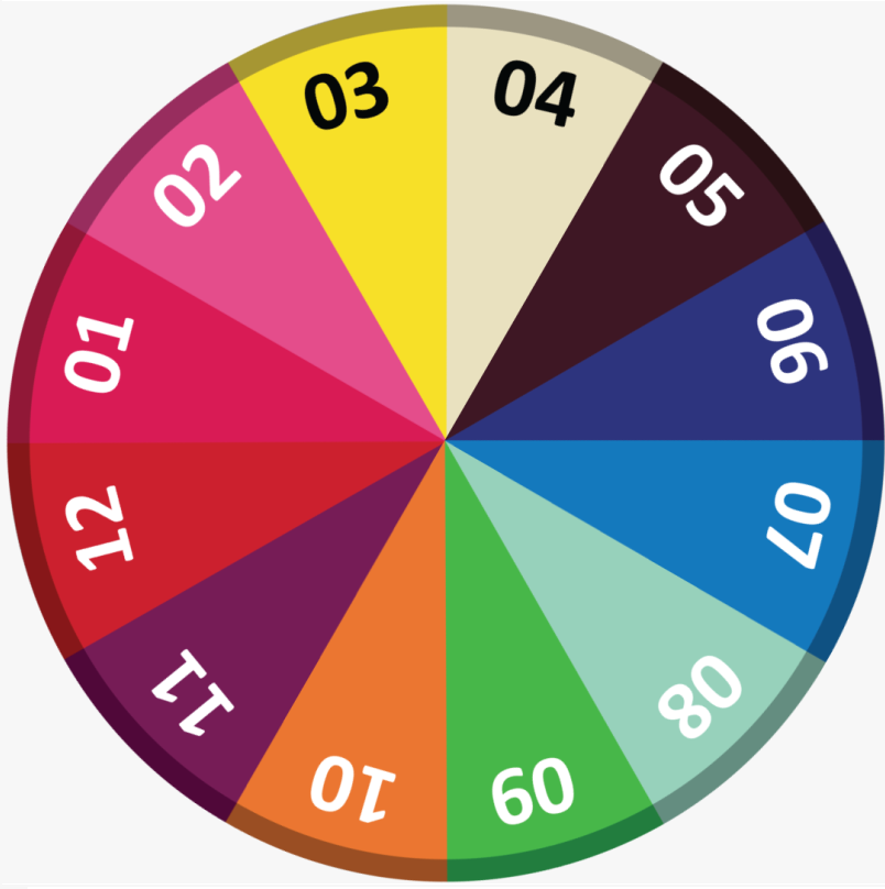 game GTG wheel